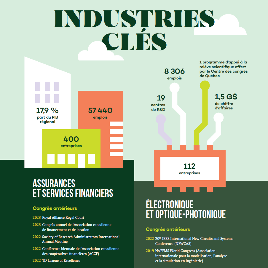Aperçu d'une page du magazine Québec Destination affaires
