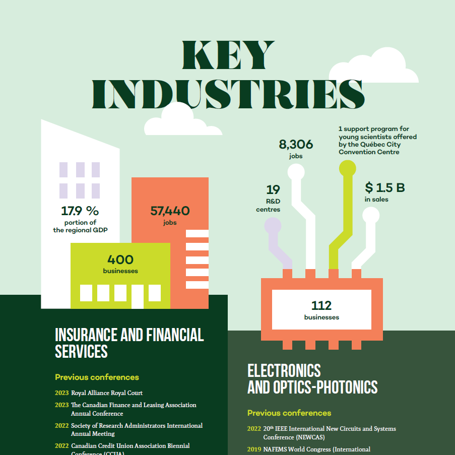 Preview of a page from Québec City Business Destination magazine